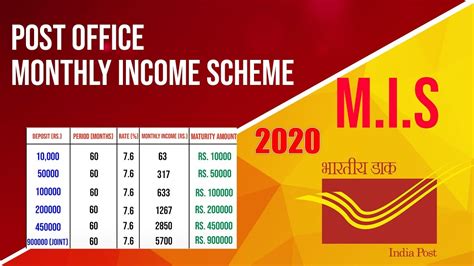 Post Office Monthly Income Scheme .